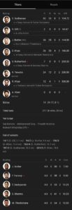 dream 11 team prediction