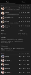 dream 11 team prediction