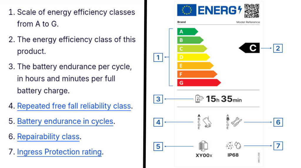 Hey friends, big news for smartphone buyers in Europe! Starting June 20, 2025, every new smartphone and tablet sold in the EU will come with a special energy...EU, EU Energy Label, Energy Label