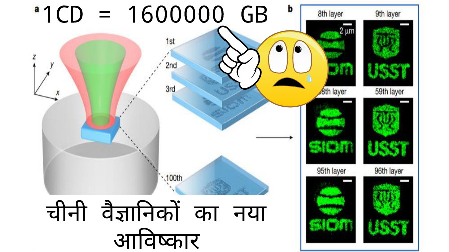 क्या हार्ड ड्राइव हो जाएगा खत्म? चीन ने बनाई 16 लाख GB वाली CD
